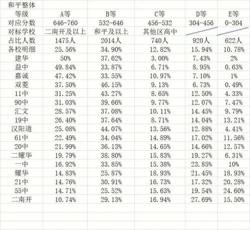 天津中学排名前50，天津中学排名及小区