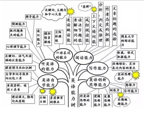 树的英文怎么写?