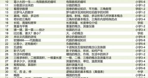 套数是什么意思，套数据线保护套技巧