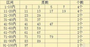 质数有哪些(1000以内)