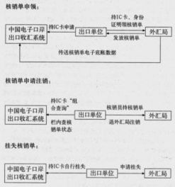 核销是什么意思