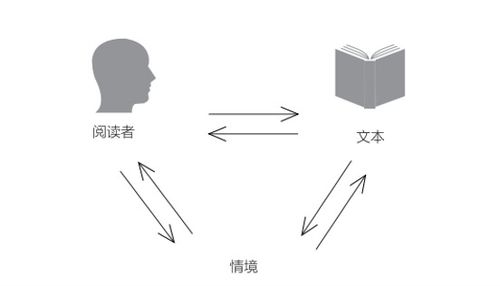 plane怎么读，mode怎么读