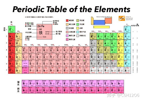 化学元素符号表