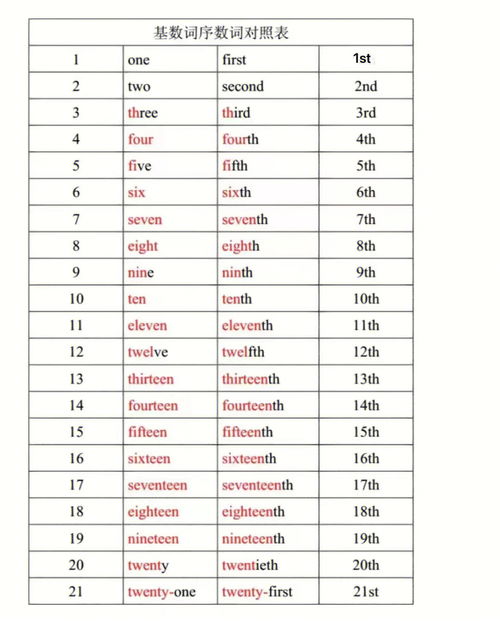 12的序数词