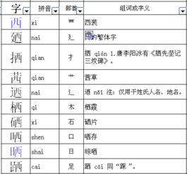 西的偏旁有哪些字组词和拼音，西字旁的字100个字