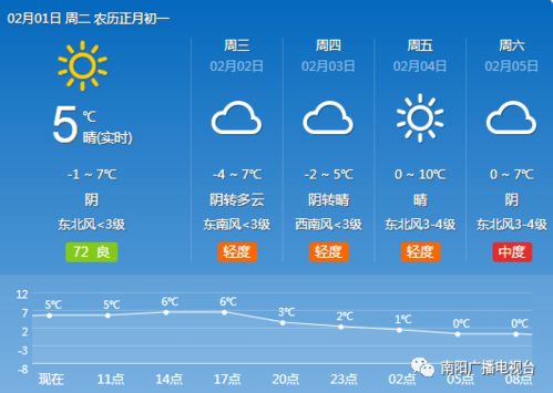 南阳天气预报40天查询百度，南阳天气预报30天准确 一个月