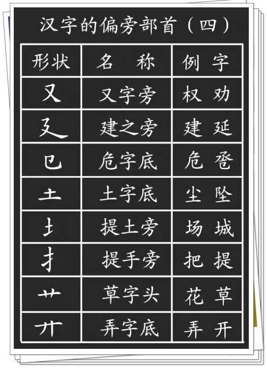 广的部首是什么偏旁