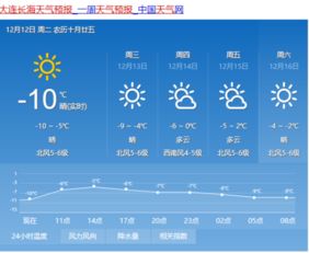大连天气2345大连天气23号