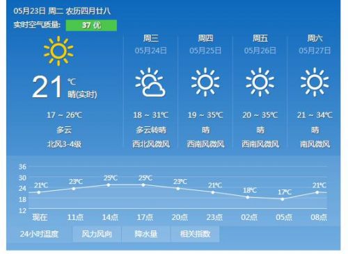 河南郑州天气预报15天查询百度，河南洛阳天气预报15天