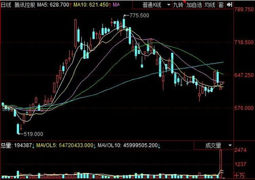 拆股啥意思，拆股的好处和坏处