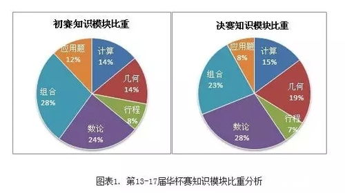 华杯赛官网报名，华杯赛官网怎么打不开