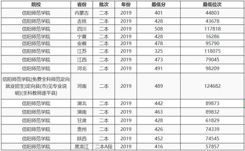 河南较好的二本大学文科，河南较好的二本大学