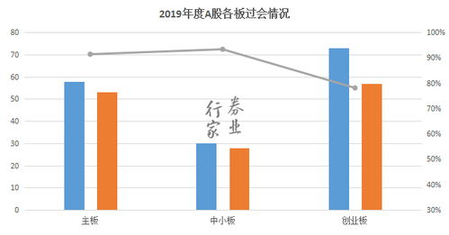 三成三的意思