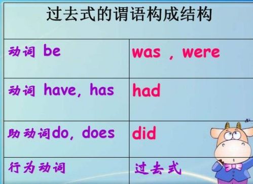 spread的过去式和过去分词，read的过去式和过去分词两种