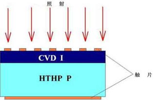 光电池是把什么能转化成什么能