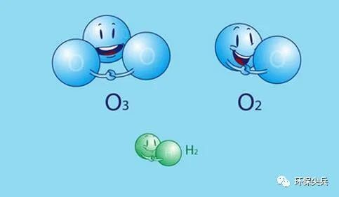 臭氧化学式子，臭氧化学式的意义