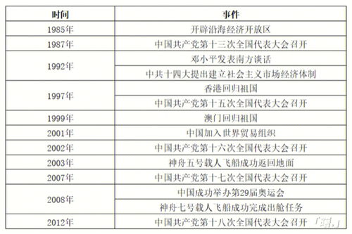 大事年表初中，大事年表八上