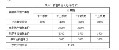 加权平均数是什么意思