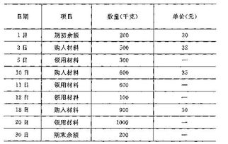 月末一次加权平均法计算公式表格，月末一次加权平均法计算公式结存成本