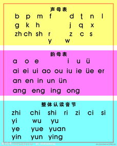 声母都有哪些