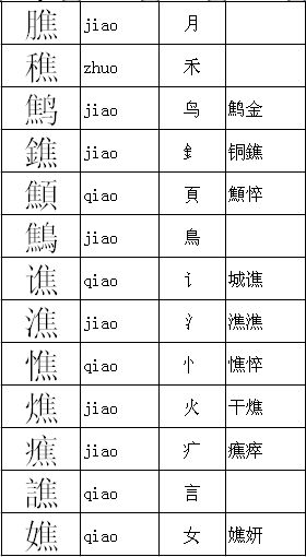 “胶组词”“礁组词”“粘组词”“艘组词”“锯组词”有哪些