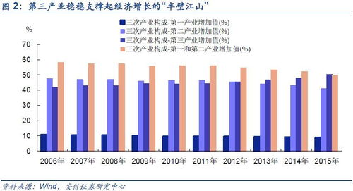 第三产业是什么行业，经济普查第二产业是什么