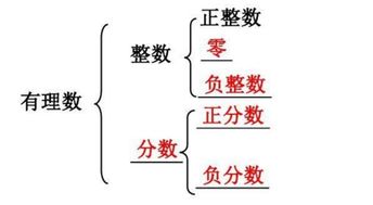 0是整数吗?0是自然数吗，0是整数吗?是自然数吗?是偶数
