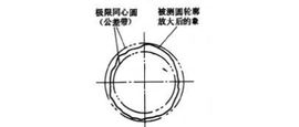 圆度怎么测量，圆度是什么意思