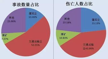 事故原因怎么写，事故原因没有调查清楚不放过是四不放过原则中的一条