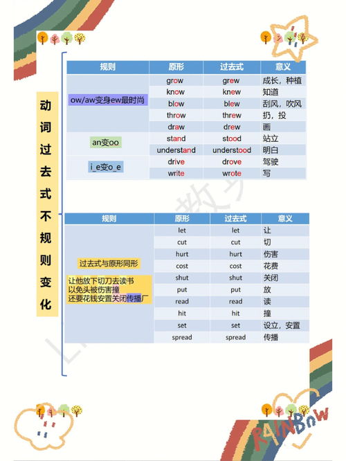 一般过去时的结构和标志词，一般过去时的结构特殊疑问句