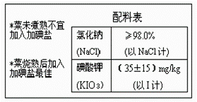 碘的化学符号是什么?