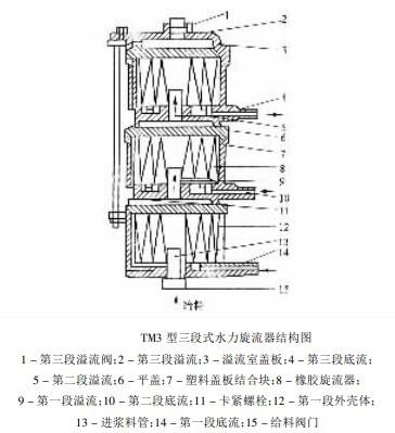 矩形截面水力直径，水力直径公式