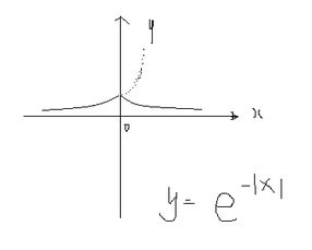 怎么用数学画出e负x次方的图像?