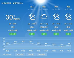 广州最热的地区