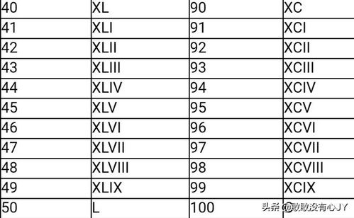 谁知道大写的一到十、一百怎么写?比如:一(壹)
