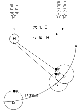 角速度的单位是什么
