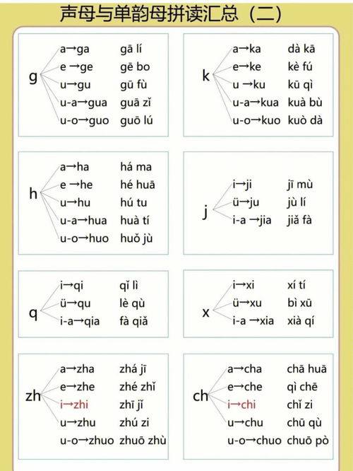 火拼音怎么写 火拼音是什么