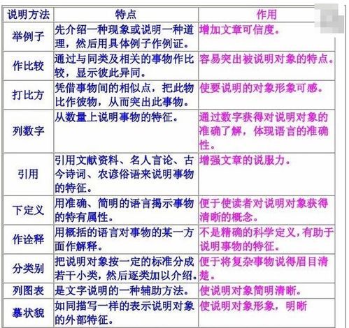 常见的表达方式有几种，6的表达方式有几种