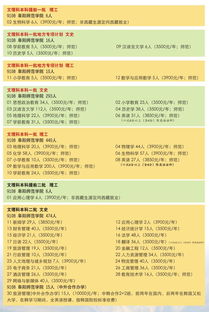 安徽大学2020年硕士研究生招生简章