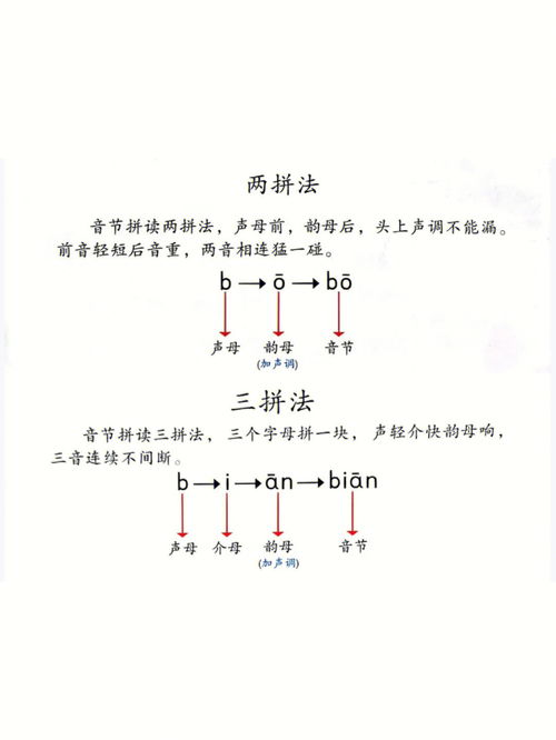 把的拼音字母，把的拼音拼写
