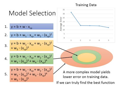 regression analysis，regression下载