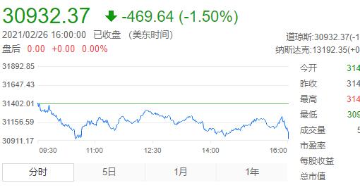 道指是什么股票，道指是什么生肖动物