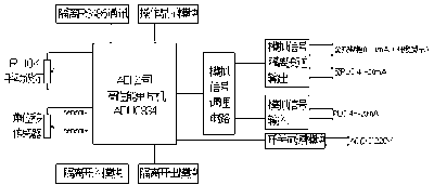 开度英文，开度文