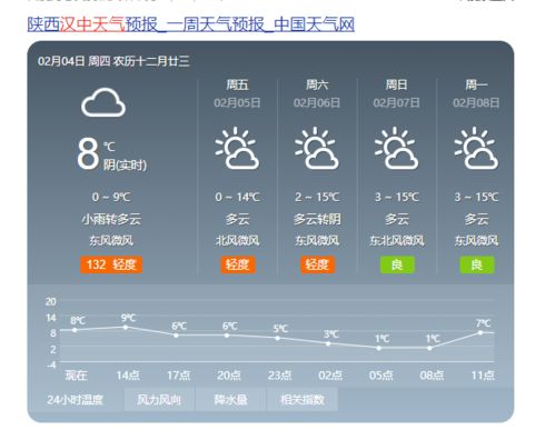 汉中天气预报15天准确率