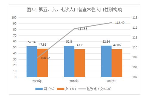 榆林市人口