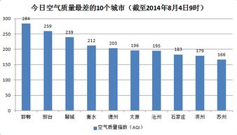 2016年8月19日邯郸啥天气