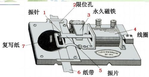 打点计时器求加速度例题，打点计时器求加速度的公式