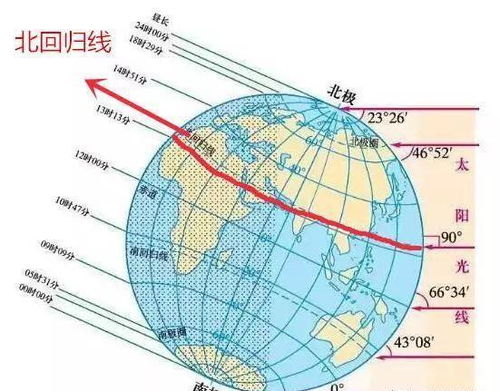 南半球的解释南半球的解释是什么