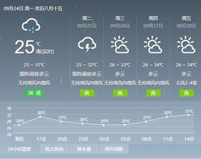 番禺天气动态