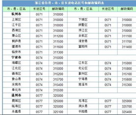 浙江省的区号是多少?